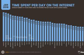 Доступ к интернету в мире: статистика, тренды