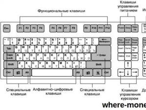 Секреты клавиатуры: как писать символами, которых нет на клавиатуре Коды символов которых нет на клавиатуре